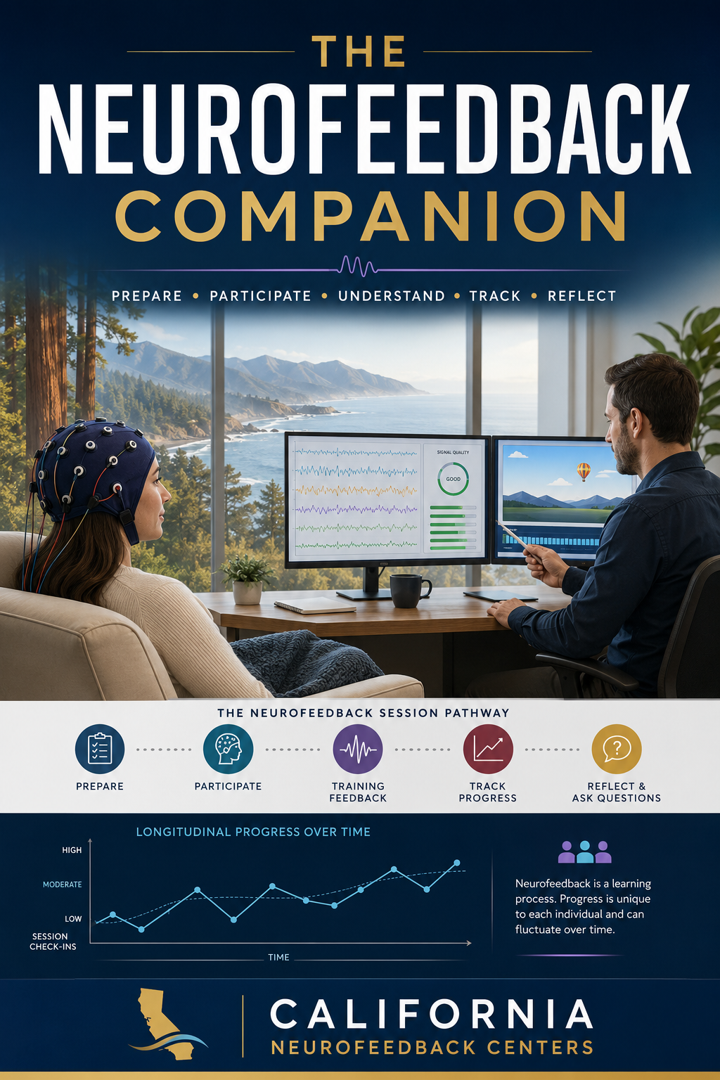 The Neurofeedback Companion — eBook cover